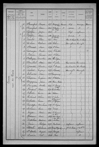 Nevers, Quartier du Croux, 20e section : recensement de 1921