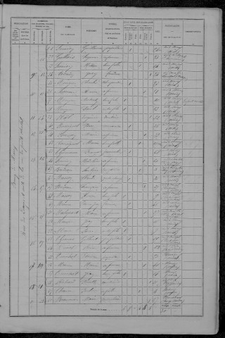 Marcy : recensement de 1872