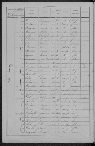 Ville-Langy : recensement de 1891