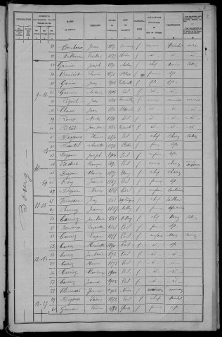 Poil : recensement de 1906