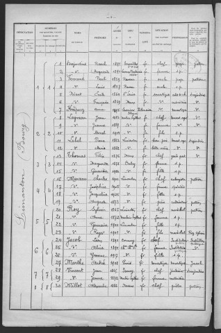 Limanton : recensement de 1926