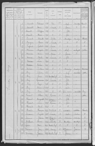 Limanton : recensement de 1911