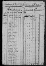 Saint-Sulpice : recensement de 1831