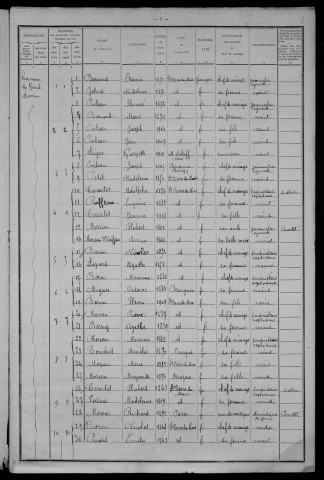 Saint-Pierre-du-Mont : recensement de 1911