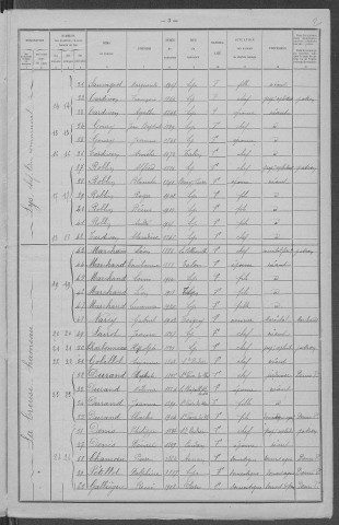 Lys : recensement de 1921