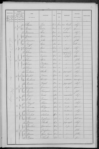 Dompierre-sur-Héry : recensement de 1896