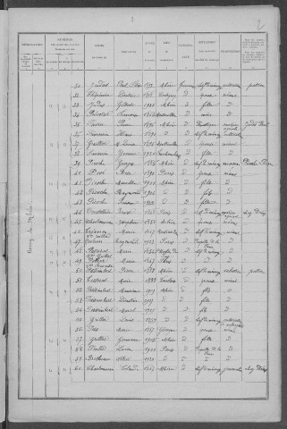 Mhère : recensement de 1926