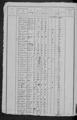 Challement : recensement de 1820