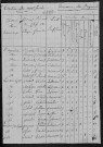 Saint-Agnan : recensement de 1820