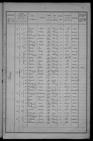 Vielmanay : recensement de 1931