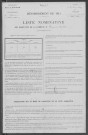 Beaumont-Sardolles : recensement de 1911