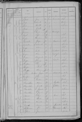 Nevers, Section de Nièvre, 2e sous-section : recensement de 1896