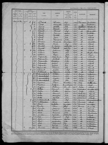 Saint-Père : recensement de 1946