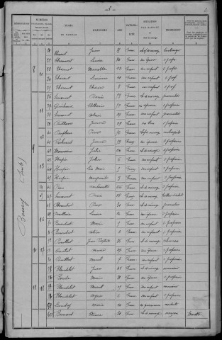 Cossaye : recensement de 1901