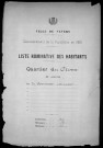 Nevers, Quartier du Croux, 11e section : recensement de 1921