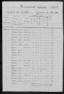 Bazolles : recensement de 1820