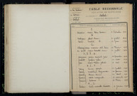 Arthel : table décennale.