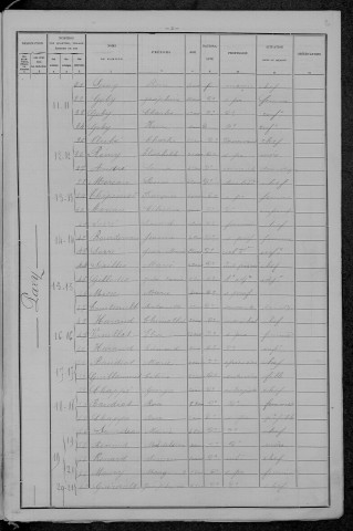 Pazy : recensement de 1896