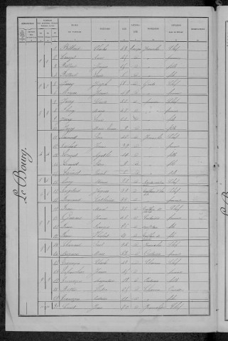 Ourouër : recensement de 1891