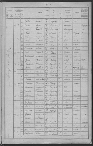 Lurcy-le-Bourg : recensement de 1921