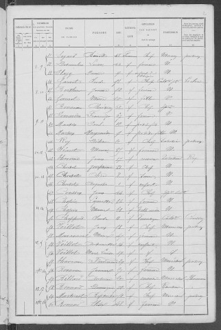 Rémilly : recensement de 1901