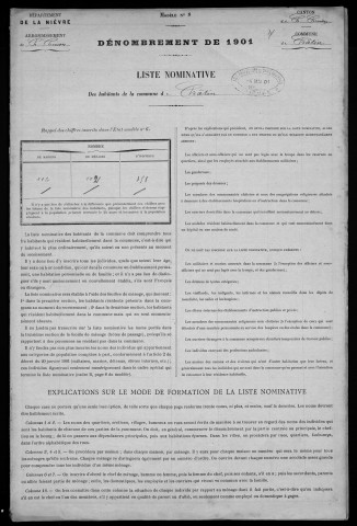 Châtin : recensement de 1901