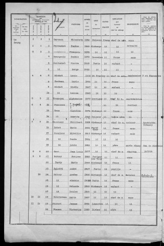 Sichamps : recensement de 1936