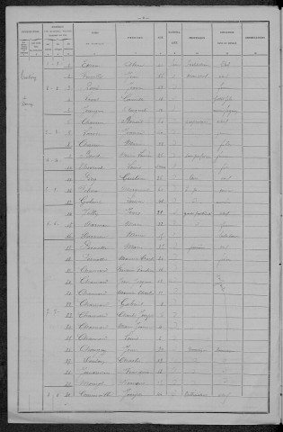 Tintury : recensement de 1896