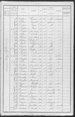 Lavault-de-Frétoy : recensement de 1901