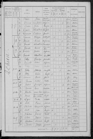 Achun : recensement de 1876