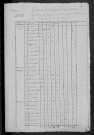 Cours : recensement de 1820