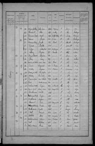 Annay : recensement de 1926