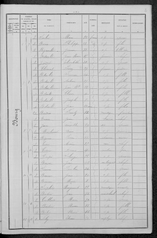 Fleury-sur-Loire : recensement de 1896