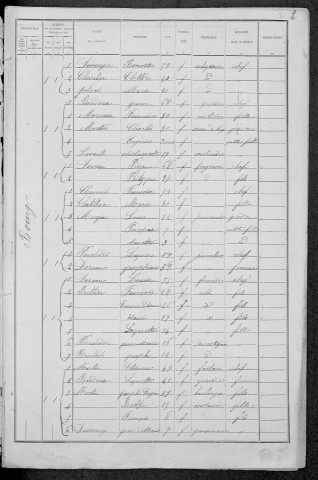 Glux-en-Glenne : recensement de 1891
