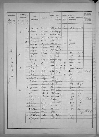 Nevers, Quartier de Nièvre, 9e section : recensement de 1931