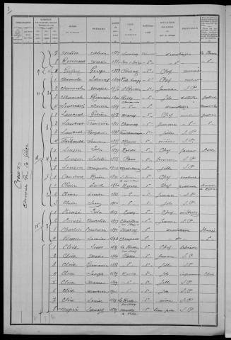Nevers, Quartier du Croux, 5e section : recensement de 1911