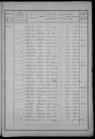 Moussy : recensement de 1931