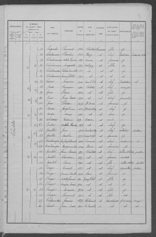 Chiddes : recensement de 1931