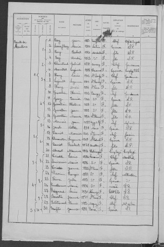 Saint-Pierre-le-Moûtier : recensement de 1936