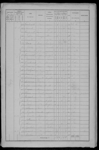Villapourçon : recensement de 1872