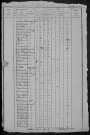 Rix : recensement de 1820