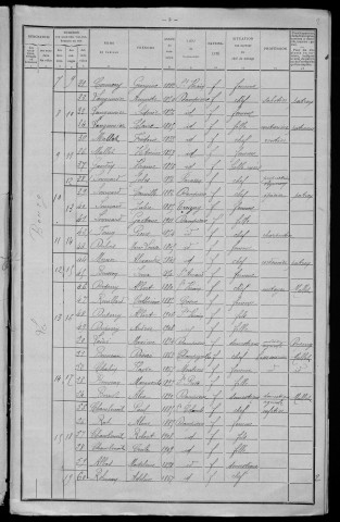 Dampierre-sous-Bouhy : recensement de 1911