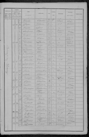 Amazy : recensement de 1896
