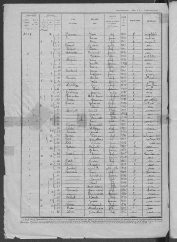 Champvert : recensement de 1946