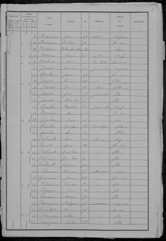 Saint-Benin-des-Bois : recensement de 1881
