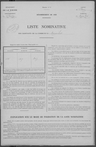 Moraches : recensement de 1926