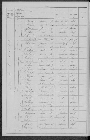 Nevers, Section de Loire, 18e sous-section : recensement de 1896