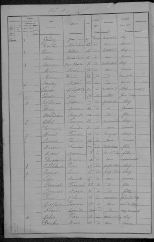Bona : recensement de 1896