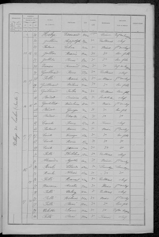 Talon : recensement de 1891