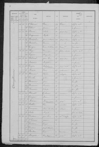 Champallement : recensement de 1881